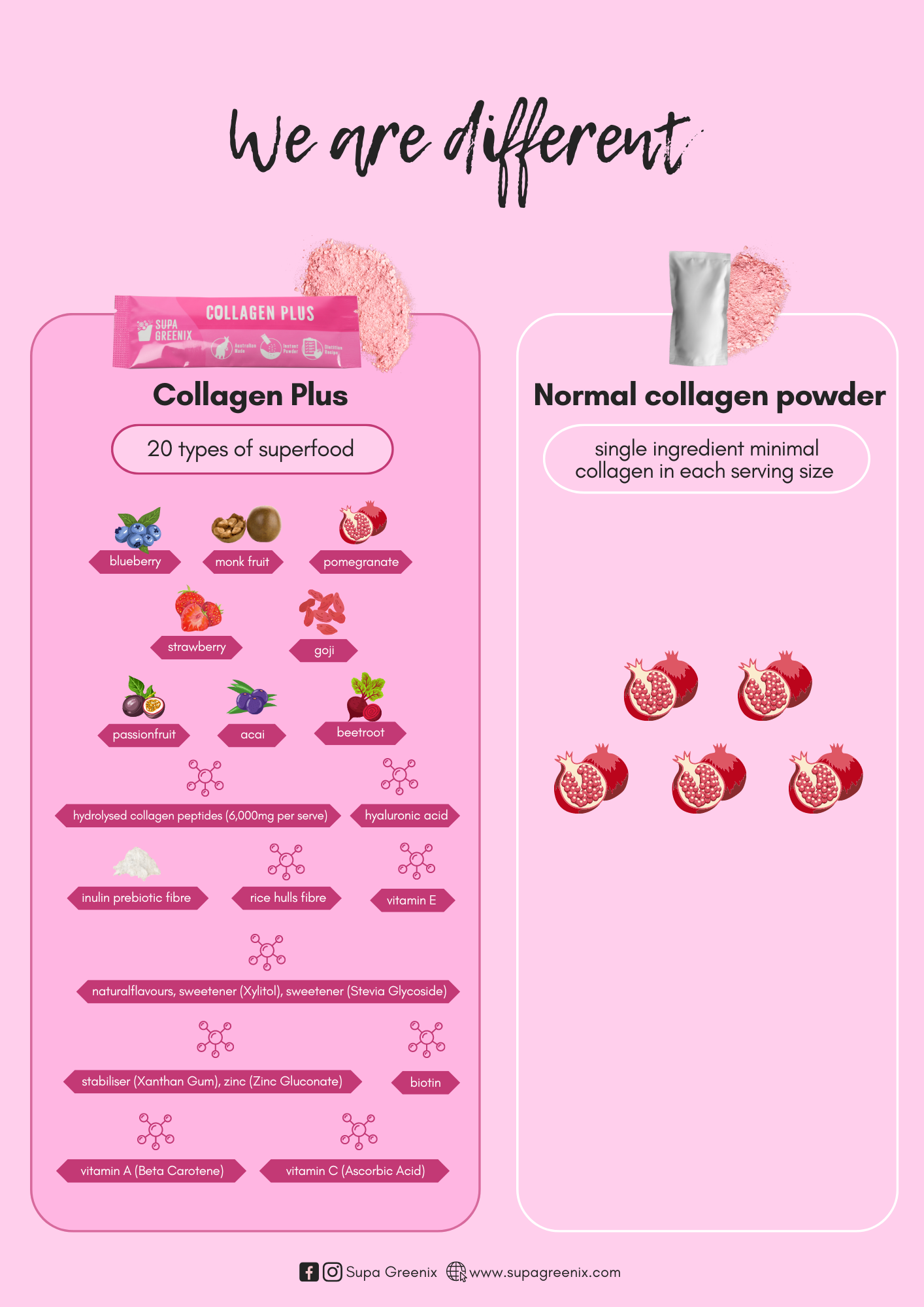 Collagen Plus (10g x 15 sachets)